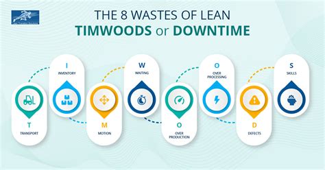 How To Identify And Eliminate The 8 Lean Wastes In Your Organisation