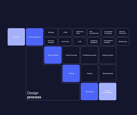 Debit Card Mobile App Behance