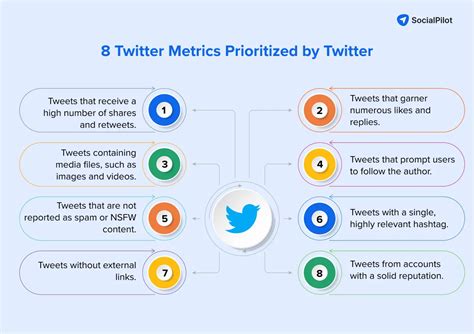 How The Twitter Algorithm Works Tips To Beat It In 2023 Wildfire