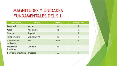 FÍsica Y QuÍmica 4º Eso Magnitudes Fundamentales Y Derivadas