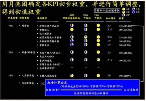 老闆搞懂績效考核8大要素10大步驟，輕輕鬆鬆搞定員工管理難題！ 每日頭條