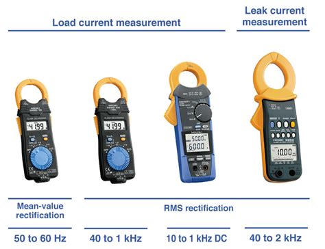 Types Of Clamp Meters Hioki