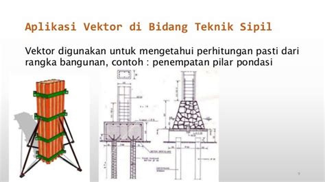 Materi Vektor Dalam Aplikasi Teknik Sipil