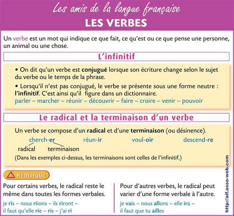 Les amis de la langue Française French classroom Education French class