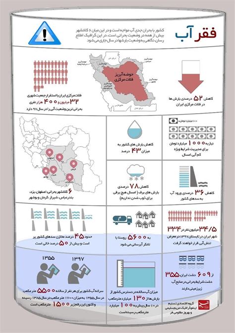 بحران آب ایران 8 اینفوگرافیک ایران، فقیرِ آب تسنیم