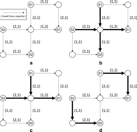 Example Input And Outputs Of Evacuation Route Planning Download Scientific Diagram