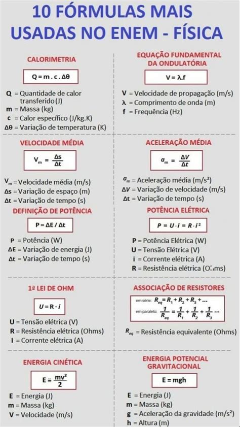 F Sica As F Rmulas Mais Usadas No Enem Enem Estudos Para O Enem