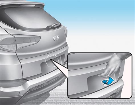 Hyundai Tucson Notice D Utilisation Ouverture Du Hayon Hayon