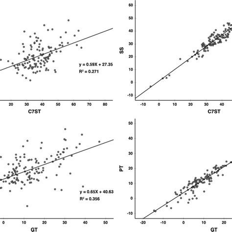 Descriptions Of Spinopelvic Sagittal Parameters Pi Pelvic Incidence