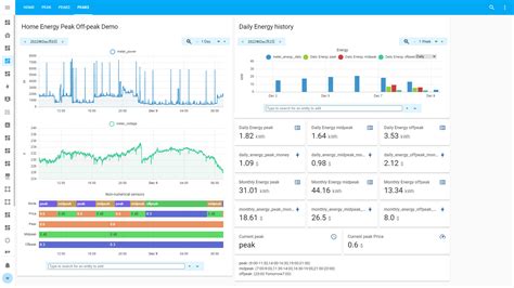 Four Ways To Integrate The Electricity Usage Monitor Iammeter Into