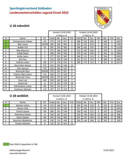 S Dbadische Jugendmeisterschaften Skg Singen E V