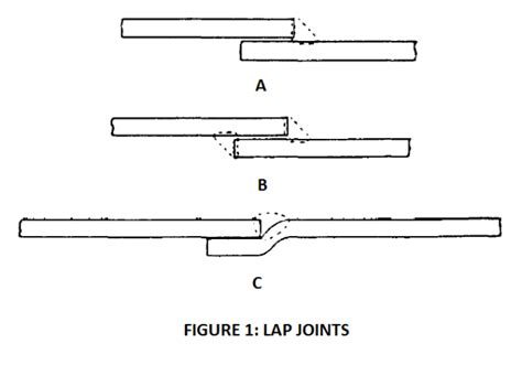 What Is Welded Lap Joints Explain In Details Of Different Types Of Lap