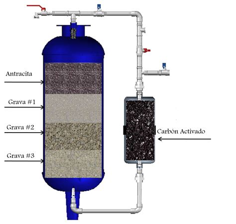 Lista Foto Imagenes De Filtro De Agua Casero El Ltimo