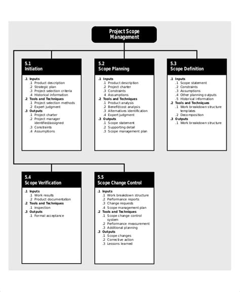 FREE 8+ Project Scope Templates in PDF, Word | Free & Premium Templates