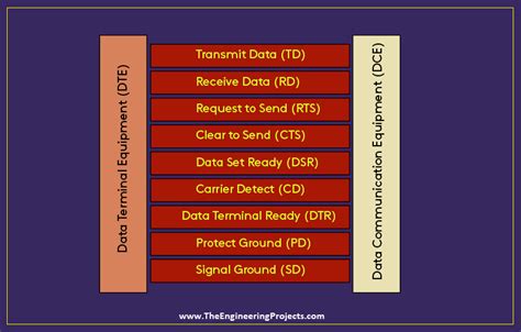 Introduction To Rs 232 The Engineering Projects