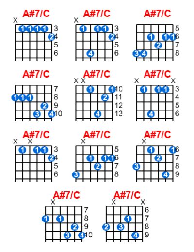 Dbm6 Guitar Chord Meta Chords