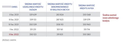 Sprzeda Kredyt W Hipotecznych W Ii Kw R Bankier Pl