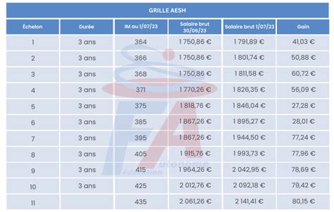 Grille Indiciaire Ase 2023 Image To U