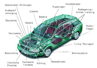 Darlehensgeber Unangenehm Wasserfall Autoteile Auf Deutsch Papa Farbe