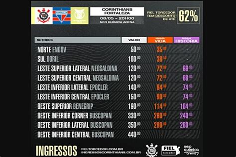 Ingressos Corinthians x Fortaleza onde comprar e preços para o jogo do