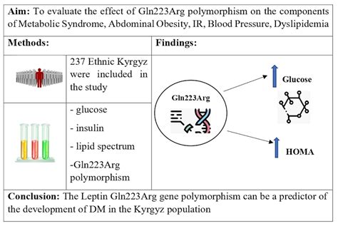 Association Of Leptin Receptor Gene Gln223arg Polymorphism With Insulin