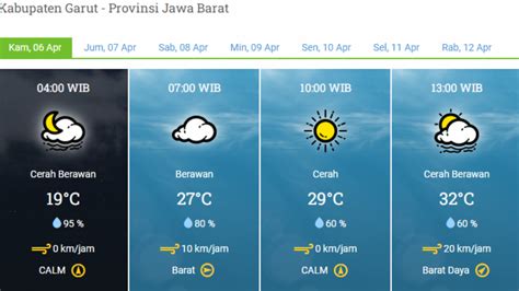 Bmkg Prakiraan Cuaca Garut Hari Ini Kamis 6 April 2023 Cerah Berawan