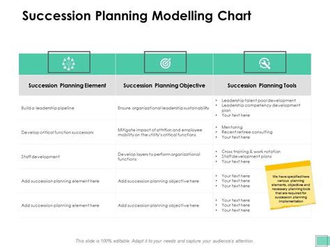 Succession Planning Chart Template