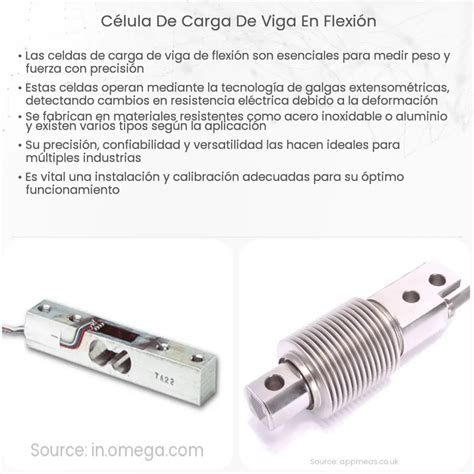 C Lula De Carga De Viga En Flexi N How It Works Application Advantages