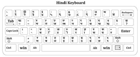 rsmssb LDC Hindi Typing Software free download 2019, Hindi Krutidev ...