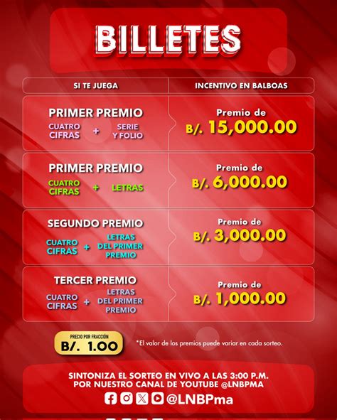 LoterÍa Nacional De Panamá En Vivo 4 De Agosto Conoce AquÍ Los Resultados Del Sorteo Dominical