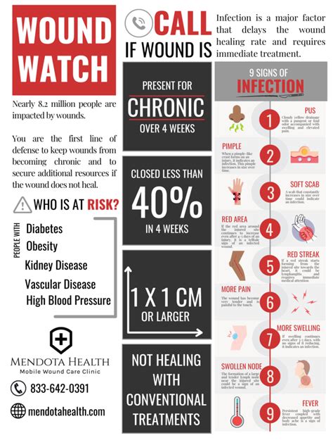 Signs of Wound Infection - Mendota Health