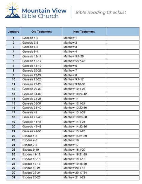 Bible reading checklist to help schedule the whole bible in one year