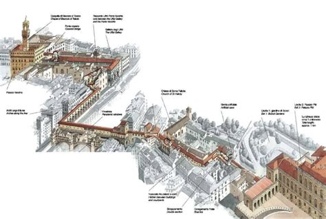 The Route Of The Vasarian Corridor In Florence Uffizi Gallery