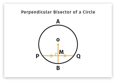 Perpendicular Line Bisector Equation Calculator