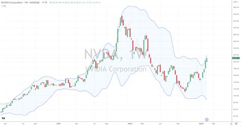 Sell signal – Nvidia (NVDA) | rob zdravevski's blog