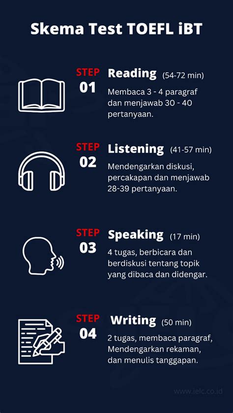 Tips Meraih Skor Tinggi Dalam Test Toefl Ibt Ielc