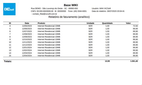 Relatório de Faturamento IXCWiki