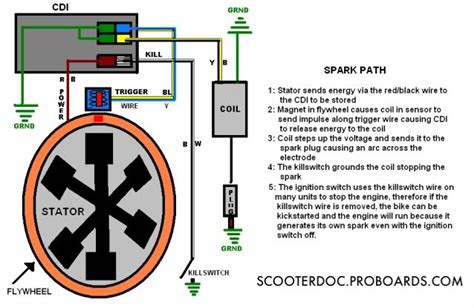 Gy Cc Ignition Wiring Diagram