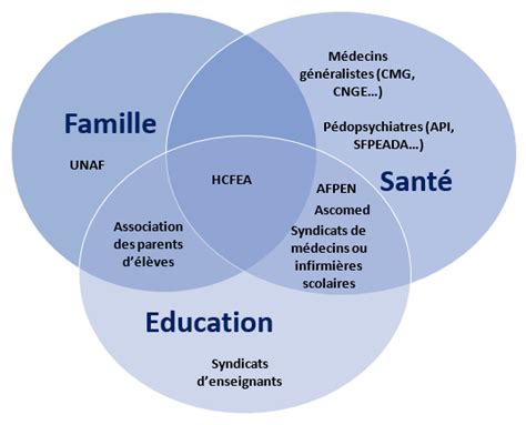 Concertation Enabee étude nationale sur le bien être des enfants