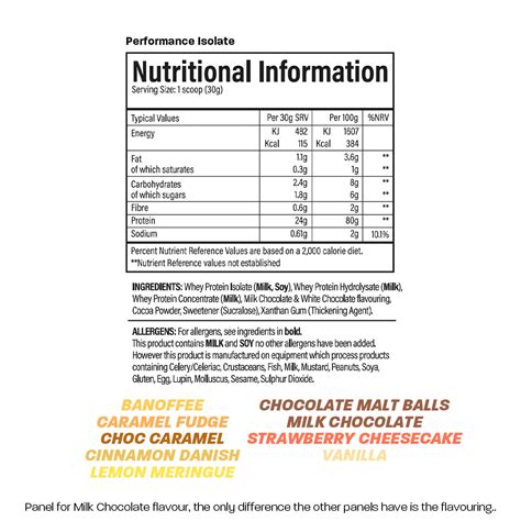 TBJP PERFORMANCE ISOLATE TRI BLEND 2KG CORE NUTRITION