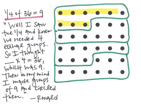 Fractions As Operators Dot Arrays Number Strings