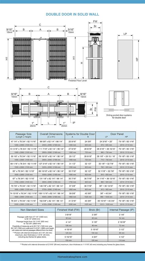 Pocket Door Dimensions and Sizes (Charts and Tables)