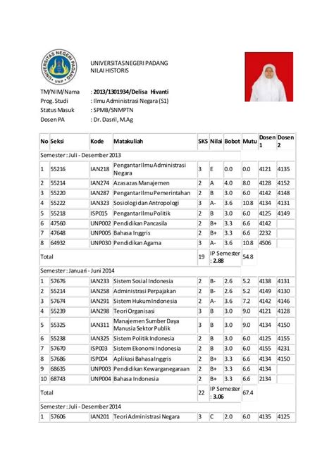 Tabel Daftar Nominatif