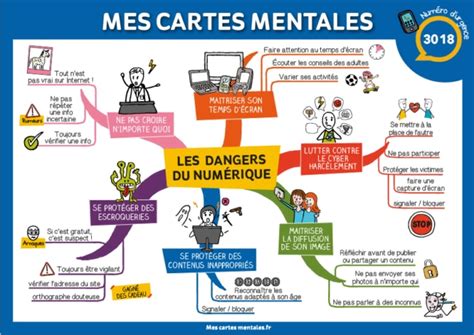 Les Principaux Dangers Du Num Rique