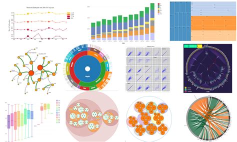 Create Interactive Data Visualizations Using D3 Js 41 OFF