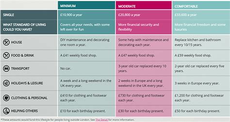 PLSA Retirement Living Standards Royal London For Advisers