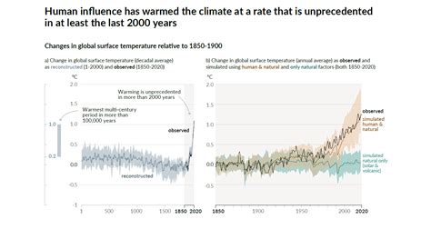 New Ipcc Report Reveals Urgent Need For Climate Innovation Climate Kic