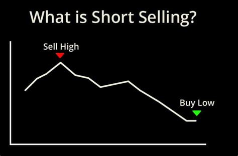 Mengenal Apa Itu Short Selling Economics Accounting And Tax Ecotax