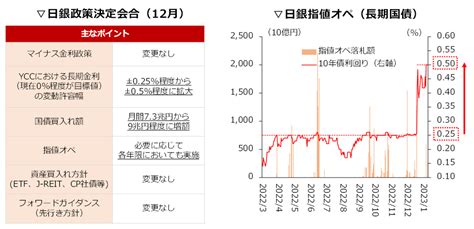 2023年の日本経済見通し 総合商社の眼、これから世界はこう動く マネクリ マネックス証券の投資情報とお金に役立つメディア