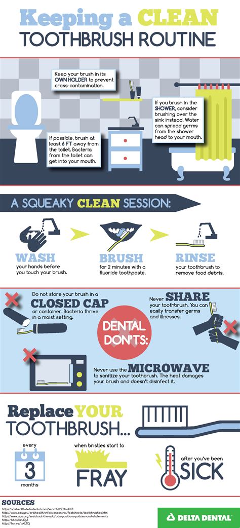 Keeping a Clean Toothbrush Routine - Delta Dental of Colorado Blog